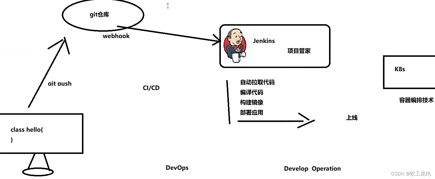 Docker快速入门到项目部署，docker自定义镜像