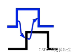 [外链图片转存失败,源站可能有防盗链机制,建议将图片保存下来直接上传(img-8tzXW61O-1673691139801)(D:\Typora图片\image-20230114150207617.png)]