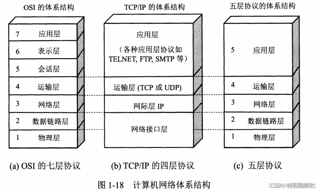 引用：https://blog.csdn.net/qq_38053152/article/details/121007499