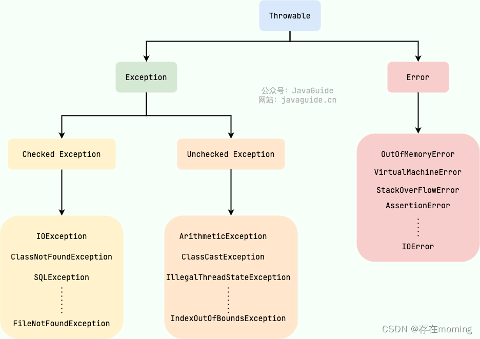 【Java程序员面试专栏 专业技能篇】Java SE核心面试指引（三）：核心机制策略