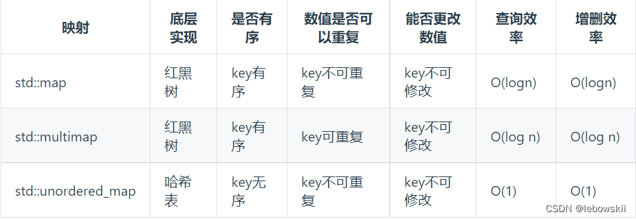 代码随想录二刷day5 两数之和 四数相加 (三数之和 四数之和) -＞多写几遍（解法双指针放缩）