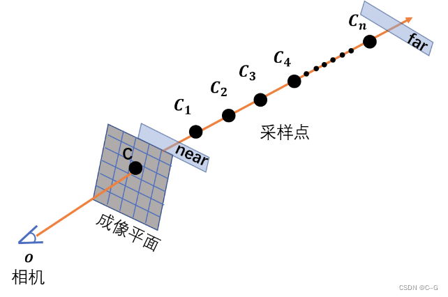 4、nerf（pytorch）