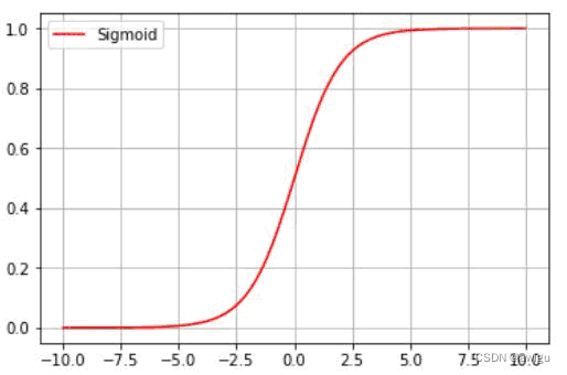 sigmoid