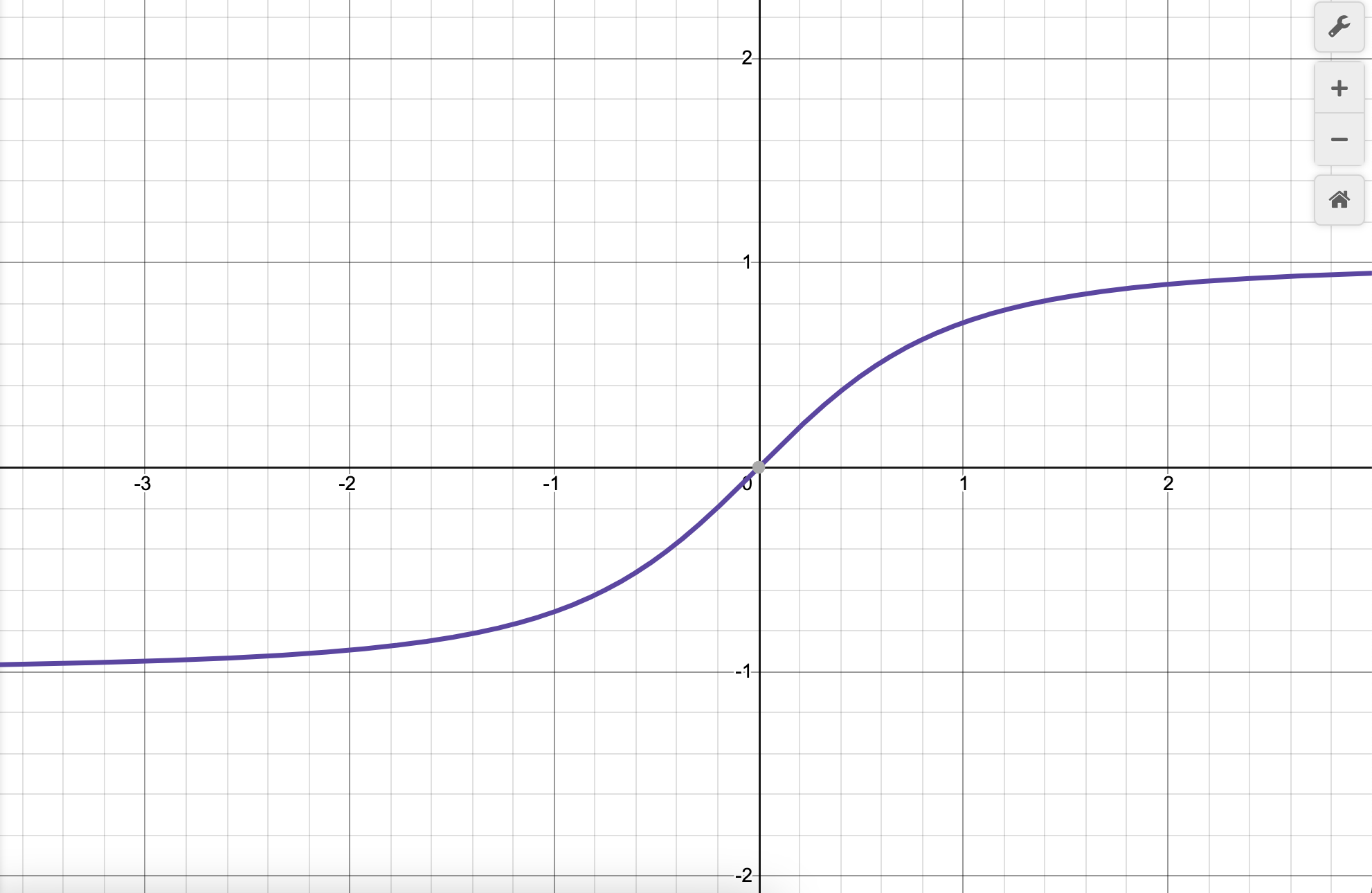 数学基础知识总结 —— 4 常见函数图像