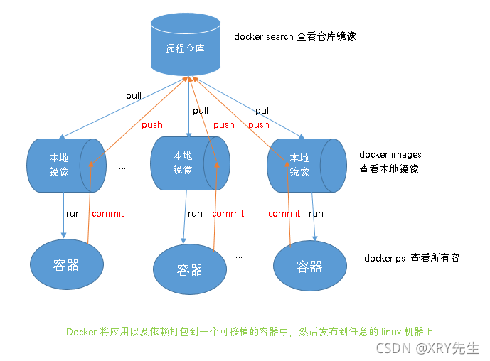 理解图