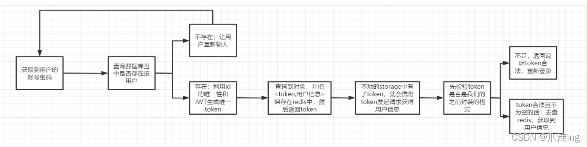 [外链图片转存失败,源站可能有防盗链机制,建议将图片保存下来直接上传(img-NfUk0y09-1638616727885)(项目总结.assets/image-20211202194136974.png)]