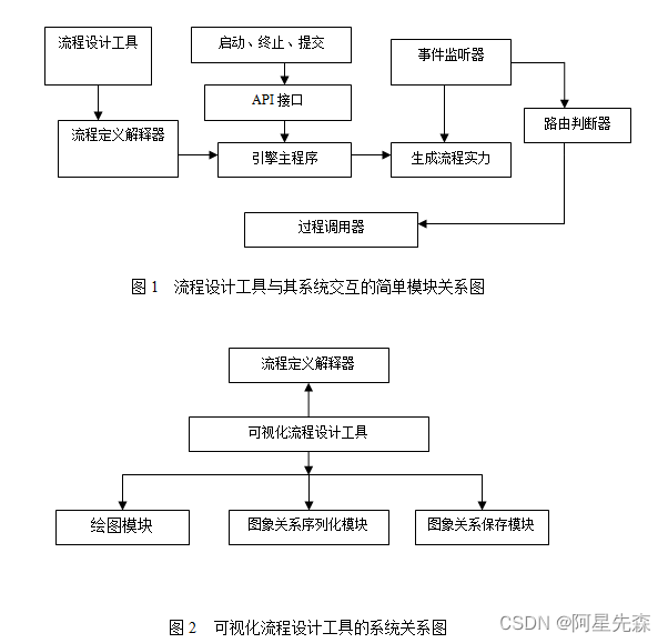 java基于BS结构下的OA流程可视化的研究与实现