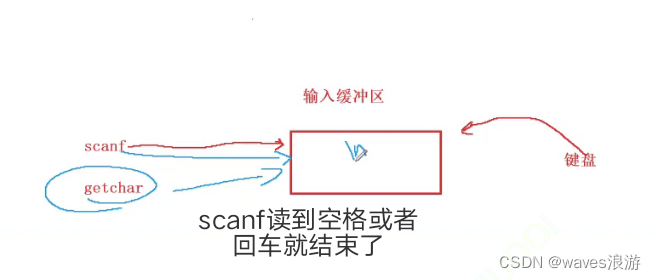 分支和循环语句（1）