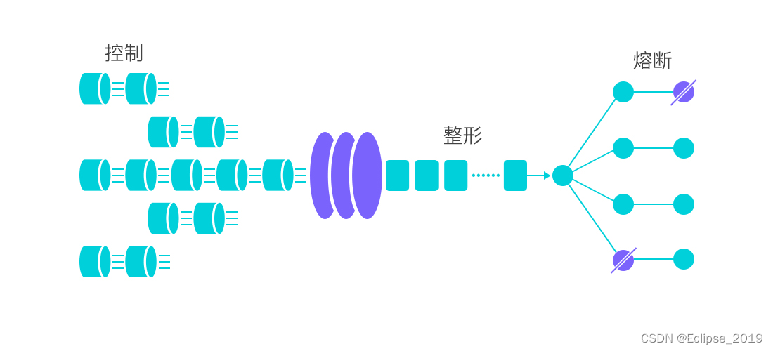 SpringCloud Alibaba系列——14Sentinel简介及基本应用