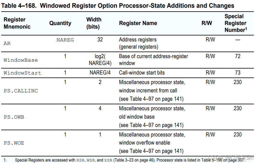 Windowed Register Option Processor-State Additions and Changes