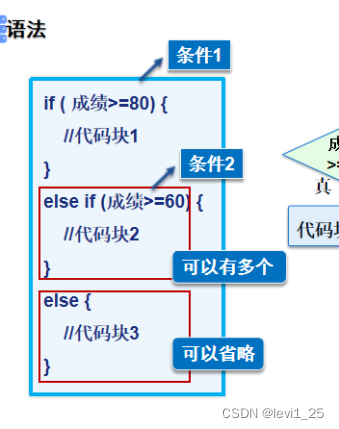 Java选择结构_java有else if的选择结构是-CSDN博客