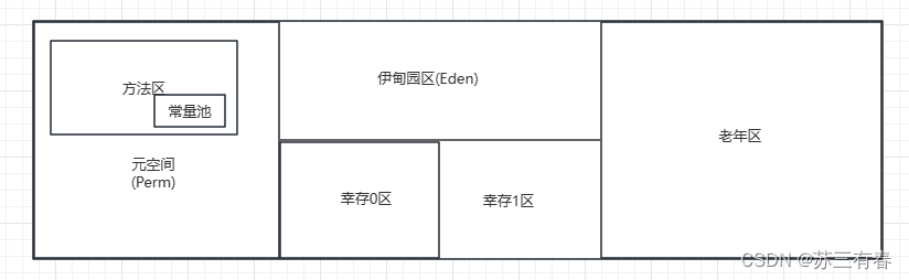 JVM——一些零散的概念（后续学习深入了再补充）