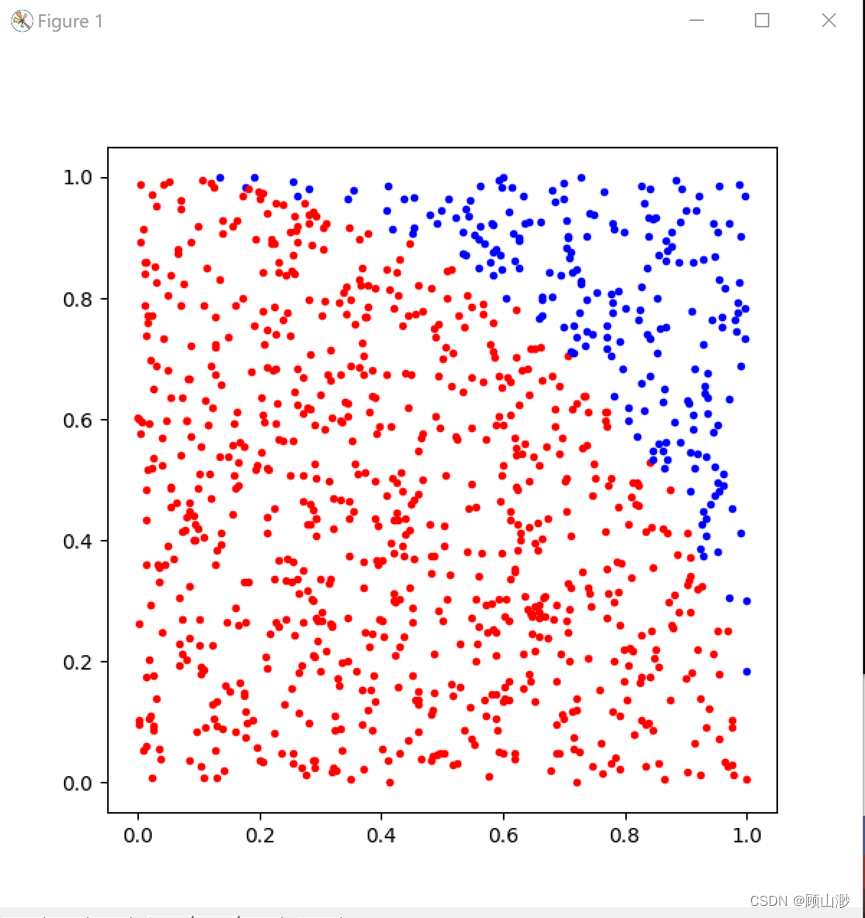 Python零基础入门习题（二）turtle绘图_python画图题-CSDN博客