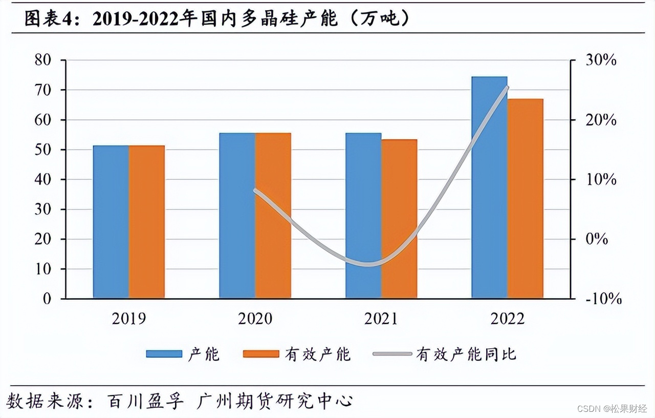 极端气候肆虐催化，碳中和带出了一个“再生时代”