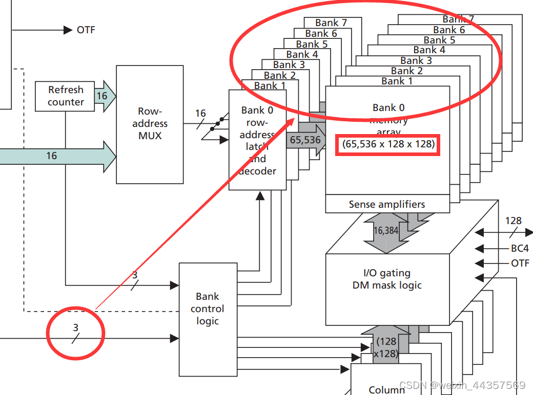 DDR3 SDRAM分析_ddr3地址-CSDN博客