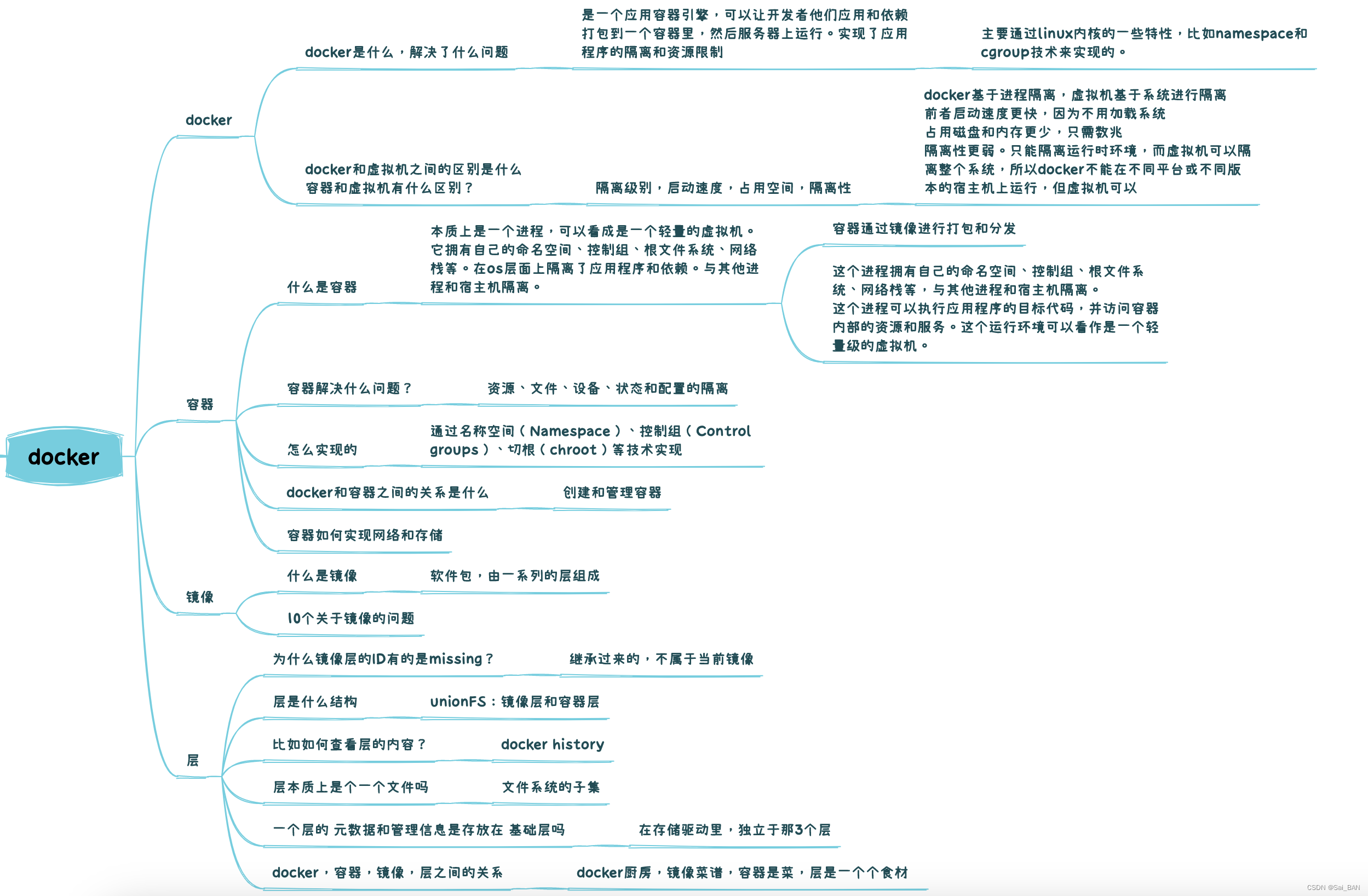 6.docker是什么？什么是容器？镜像是什么？层又是什么？