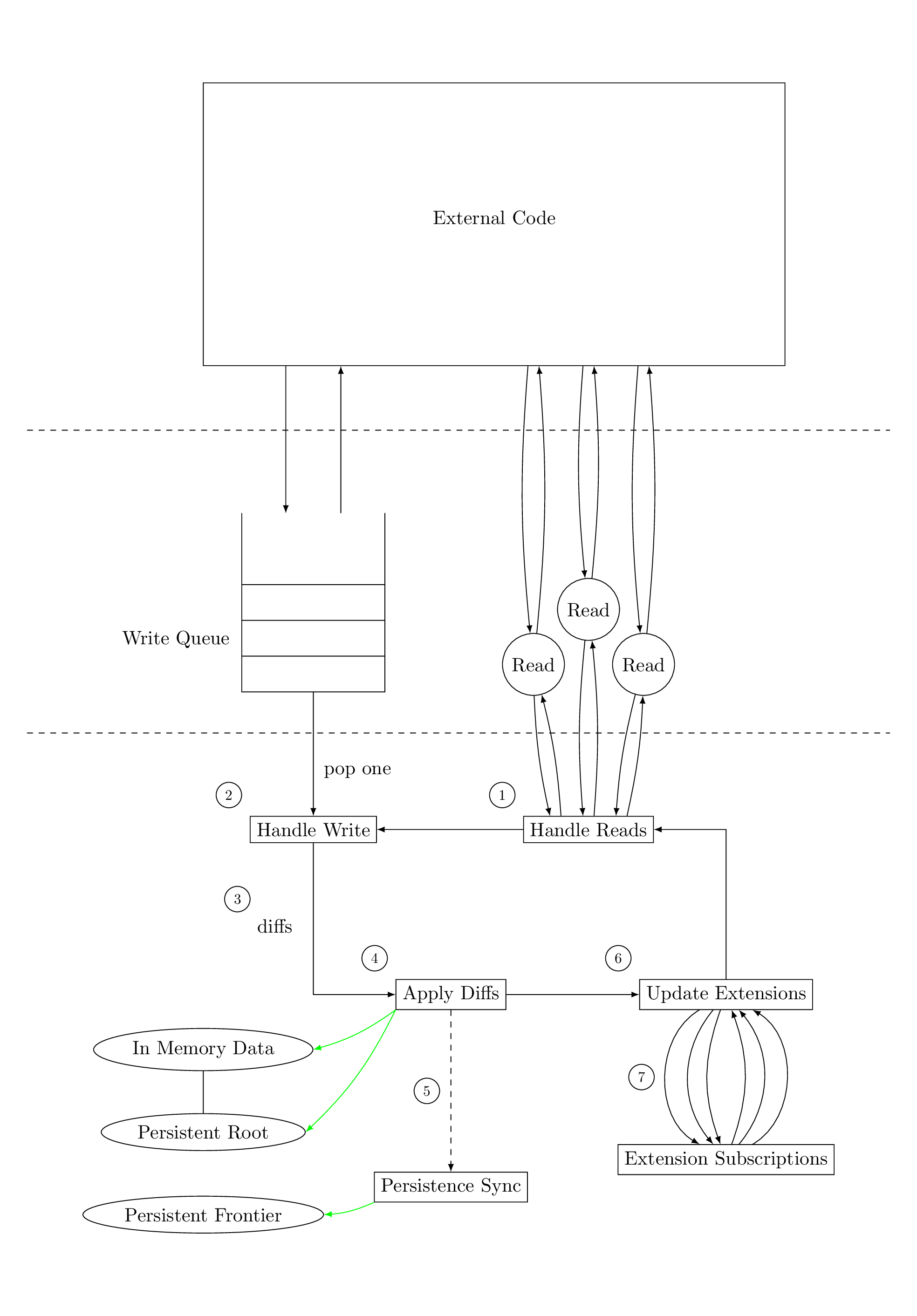 Mina中的delta_transition_chain_proof/delta_block_chain_proof