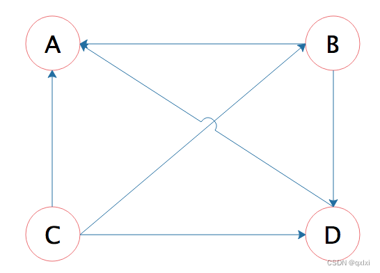 【分布式存储】数据存储和检索～倒排索引pageRank