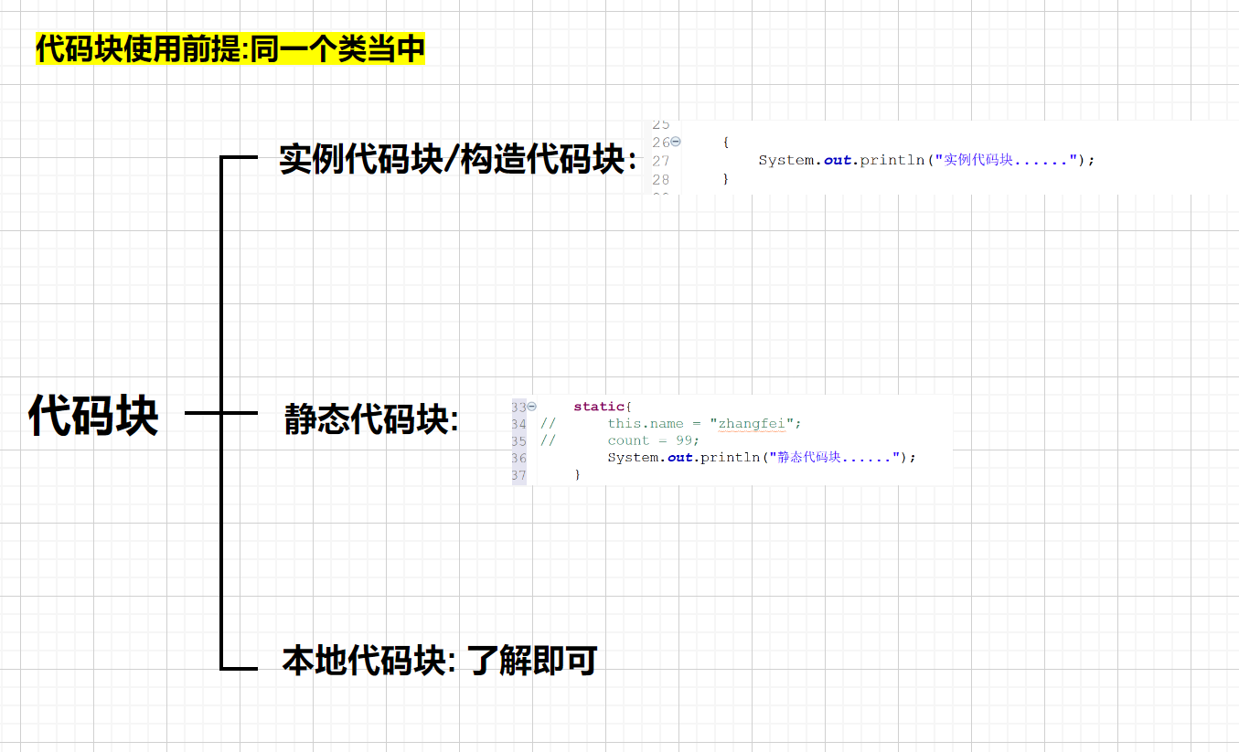 【JAVA杂货铺】一文带你走进面向对象编程的构造方法 | Java| 面向对象编程 | (中)