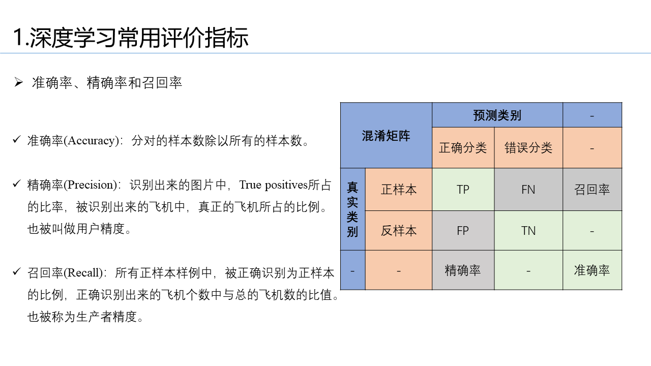 图解常用的几种深度学习评价指标_深度学习指标图-CSDN博客