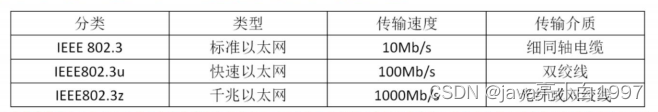 【软考】系统集成项目管理工程师（三）信息系统集成专业技术知识②