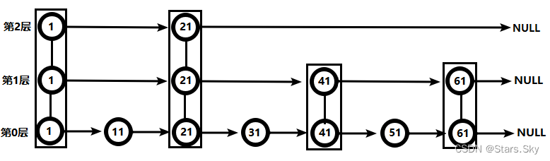 Redis 6 常用五大数据类型详解