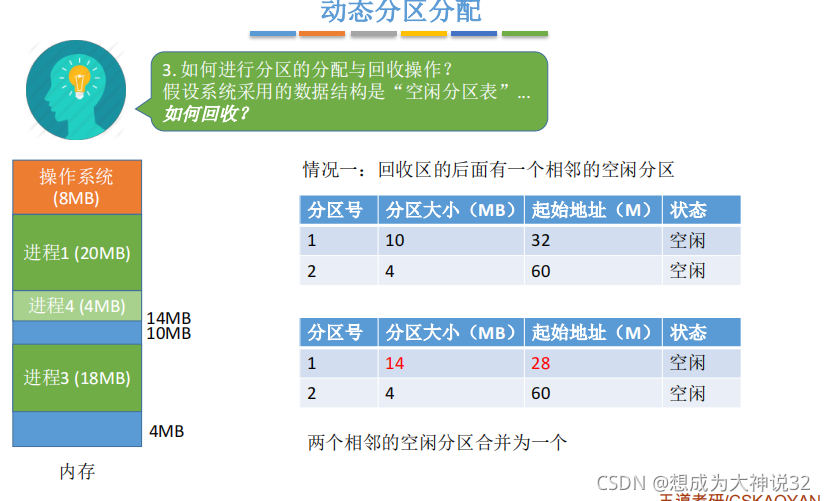 第五章（关于分区存储知识） （连续地址分区）