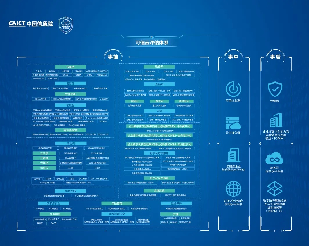 可信云十年，重磅研究成果与2021云计算十大关键词悉数发布