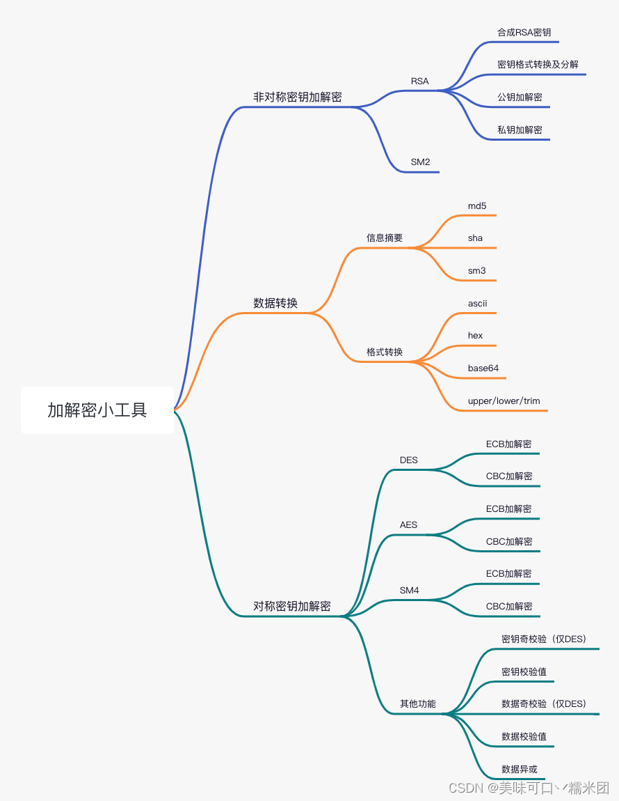 加解密小工具功能一览