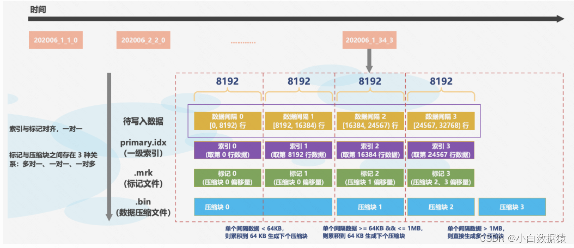 [外链图片转存失败,源站可能有防盗链机制,建议将图片保存下来直接上传(img-LL7RvgZ7-1672192978184)(/Users/lidongmeng/Library/Application Support/typora-user-images/image-20221227190119500.png)]