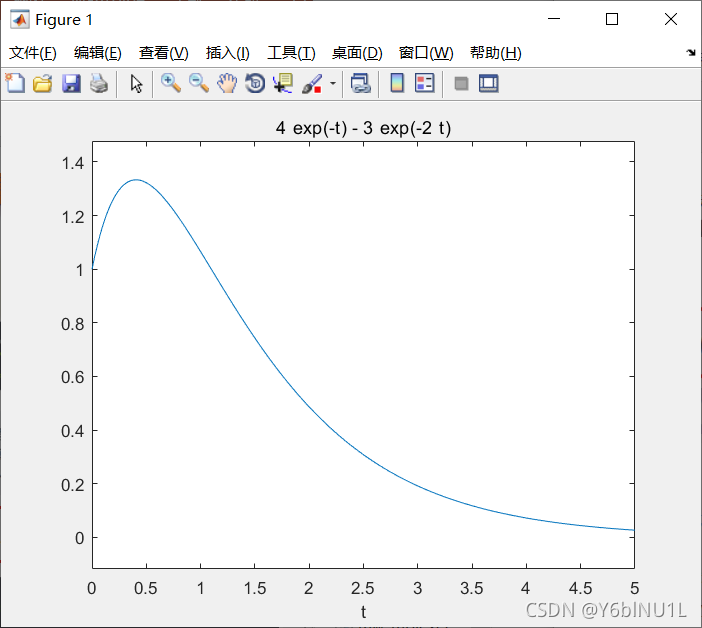 matlab信号与系统实验总结