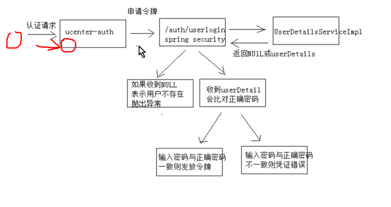 XC-16 SpringSecurity Oauth2 JWT