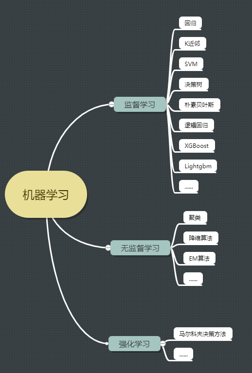 【传统机器学习算法—笔记-预备知识_我是dj—程序员的博客-csdn