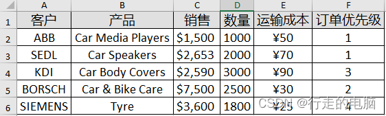 如何在 Excel VBA 中插入行