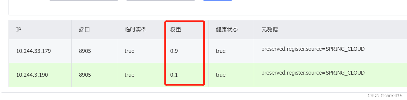 Nacos负载均衡策略