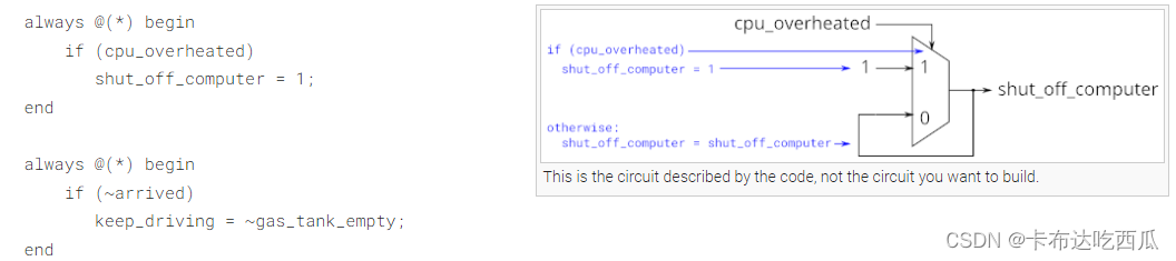 Verilog刷题[hdlbits] ：Always if2