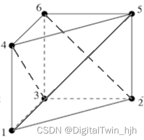 wedge-shaped unit