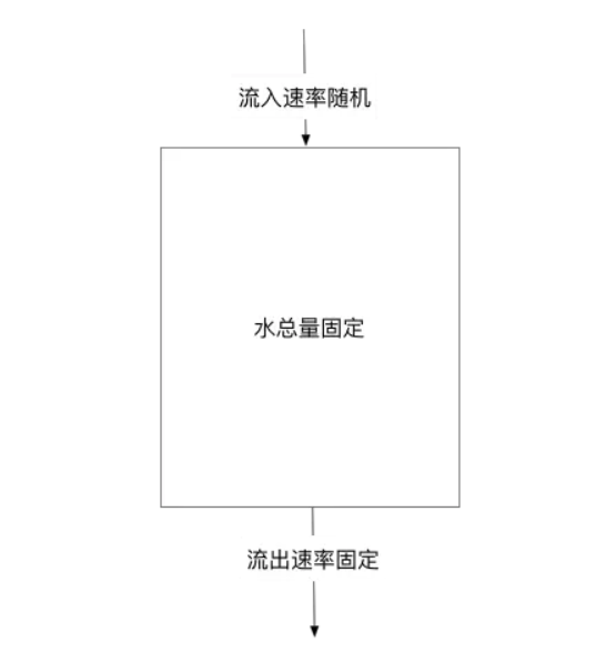 [外链图片转存失败,源站可能有防盗链机制,建议将图片保存下来直接上传(img-hFtmsnIH-1647523333399)(/upload/2021/09/image-c7d684d693f74fa5bf4077febb8fccbc.png)]