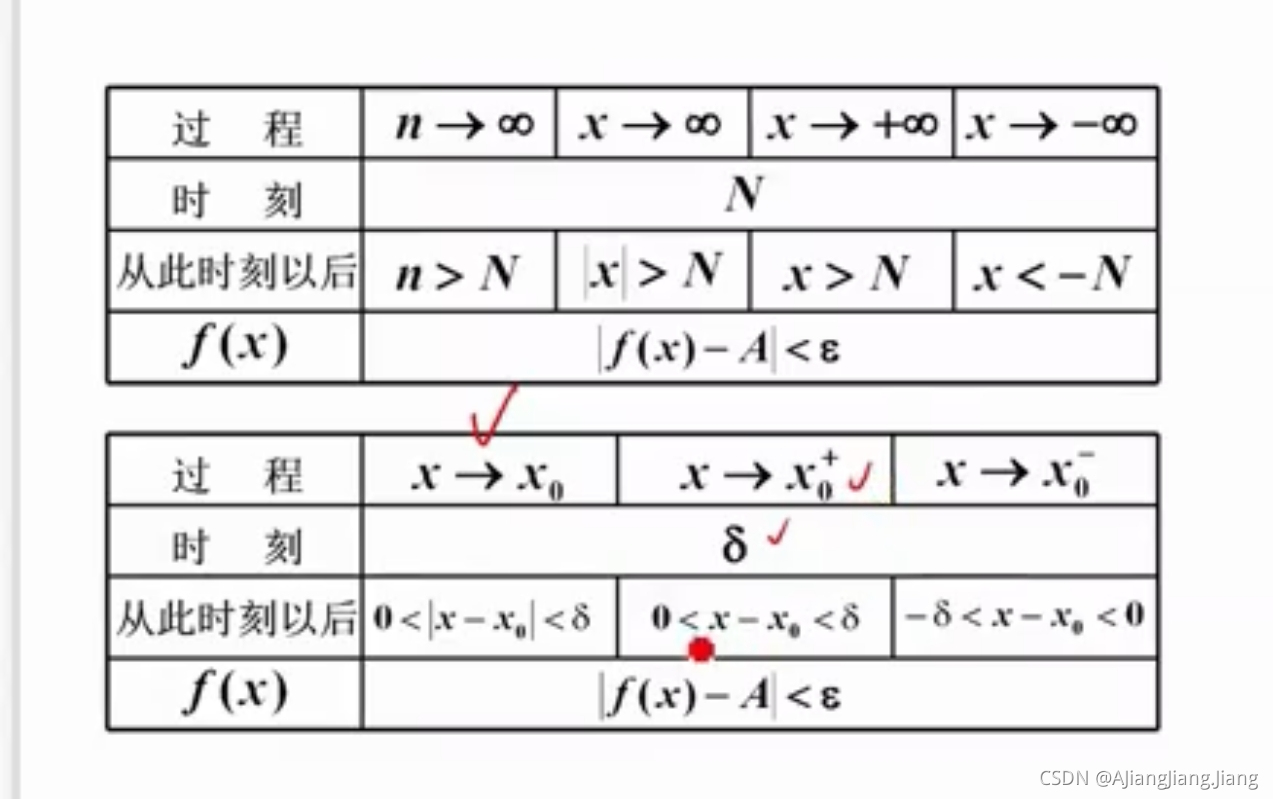 函数极限的性质