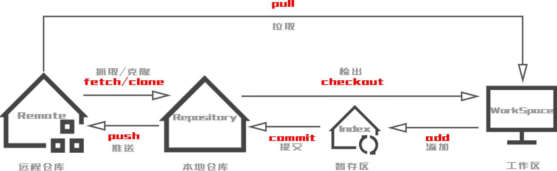 请添加图片
描述