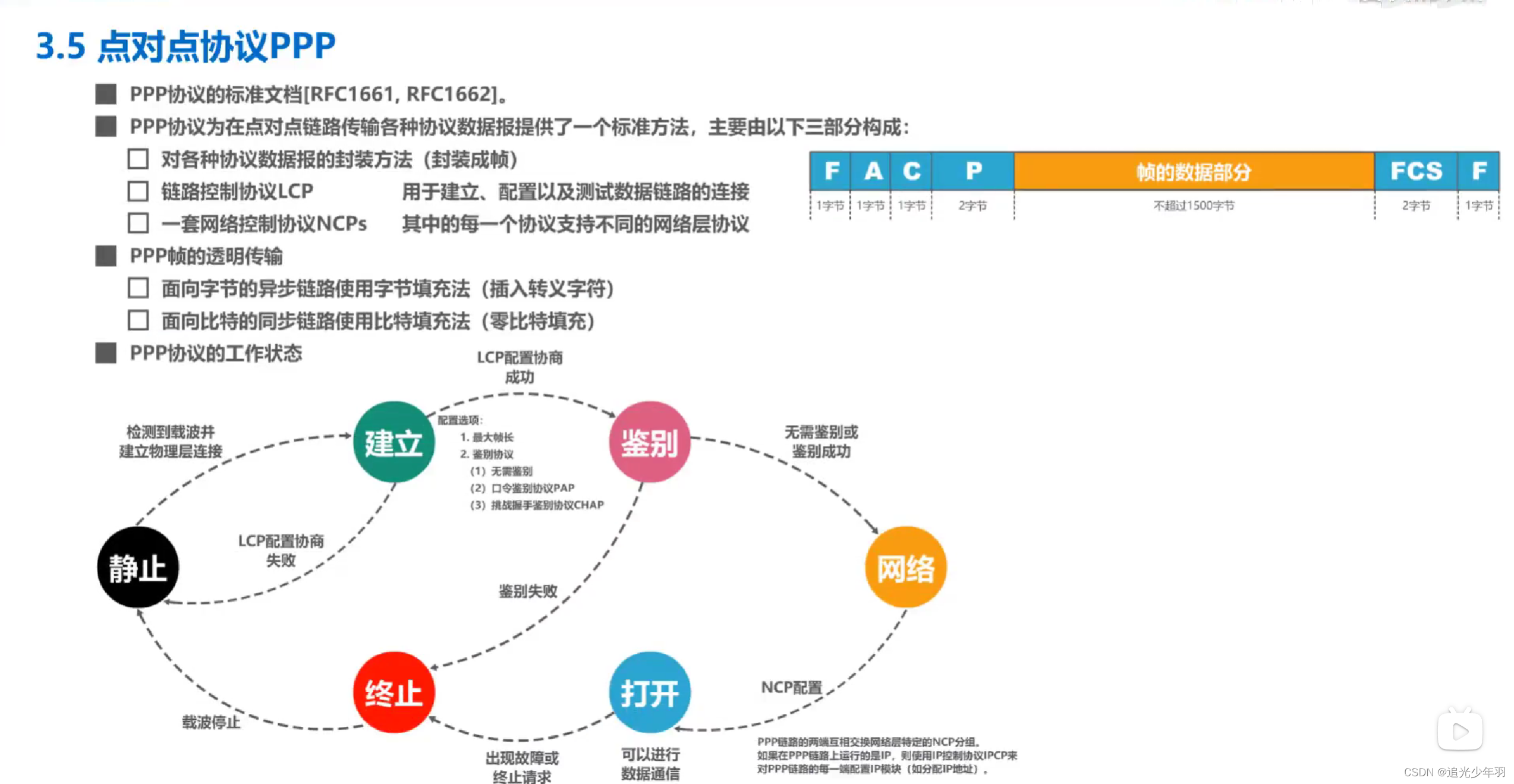 计算机网络点对点协议PPP