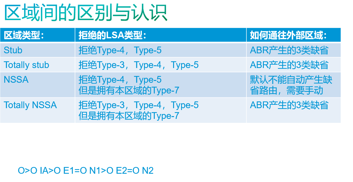 CCNPOSPF_clear ip ospf process 测试_fa_nei_kuang_tu的博客CSDN博客