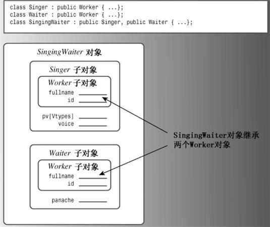 cpp各章节必知必会——问题集锦_8ftbuzz-CSDN博客