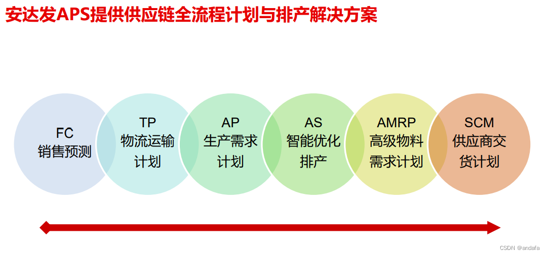 APS计划排产软件在食品饮料行业的应用