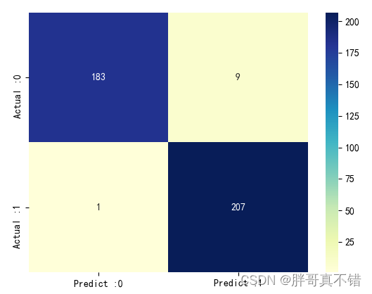 Python实现HBA混合蝙蝠智能算法优化循环神经网络分类模型(LSTM分类算法)项目实战