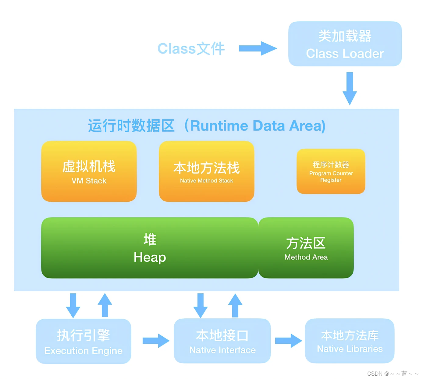 15.JVM8为什么要增加元空间