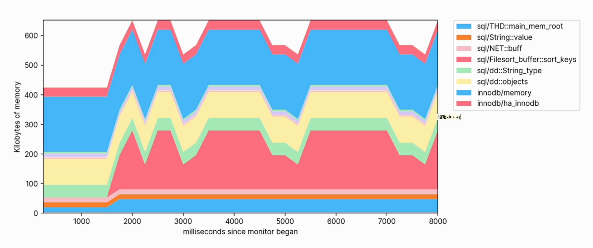 分析 MySQL 中的内存使用情况