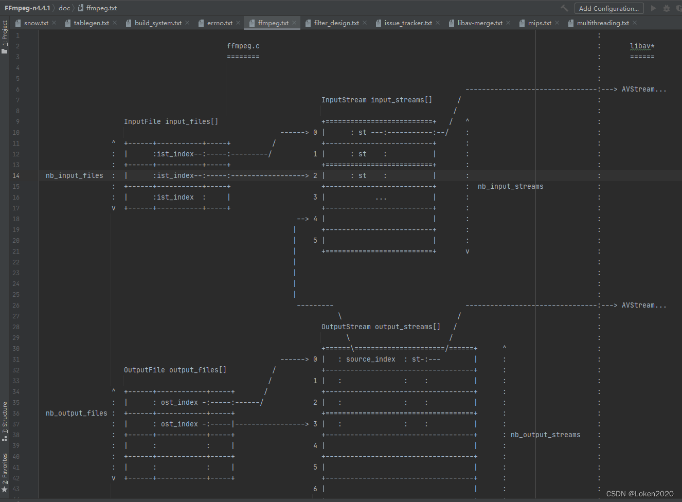 FFmpeg CSDN   Ef42ae67acfa48e5beea0cfb3fcf5aa6 