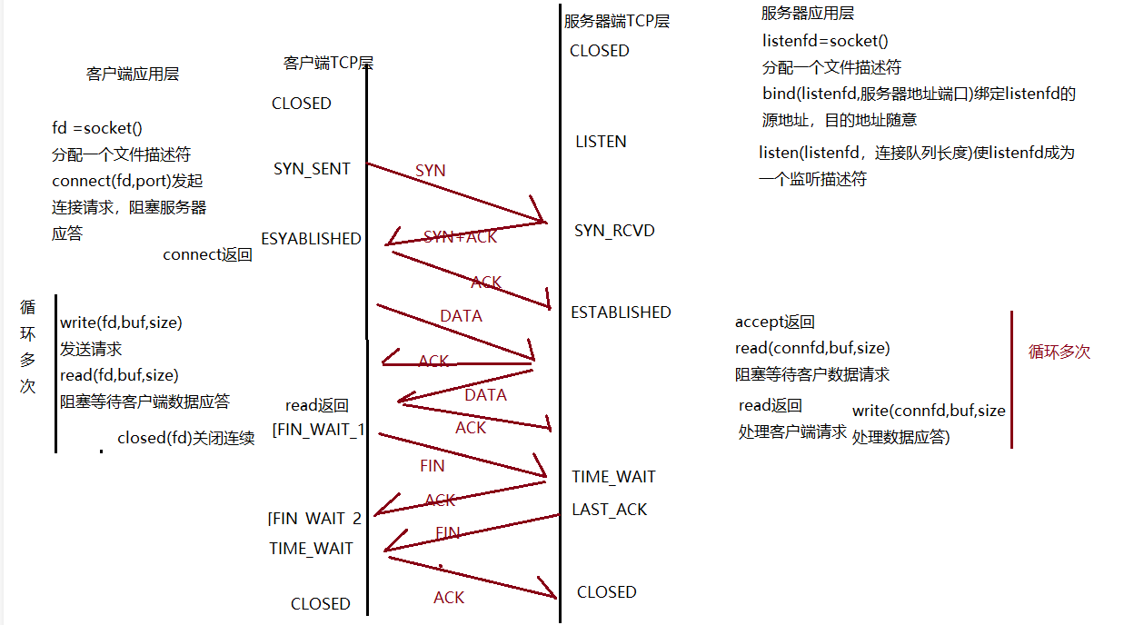 tcp工作原理三次握手_tcp三次握手为什么不是两次