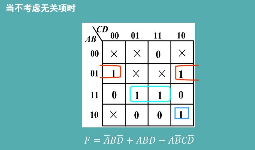 23用卡諾圖化簡邏輯函數210807